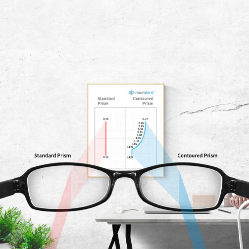 glasses chart